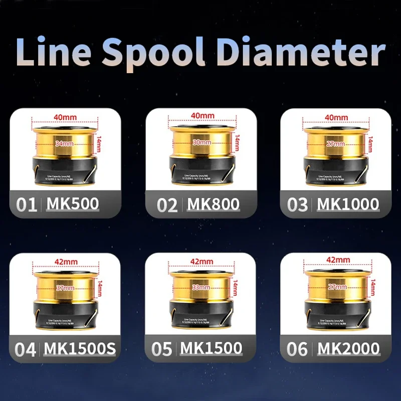 Mavllos alat pancing ikan, Rat - Kastking Reel Zephyr ulasan dan harga