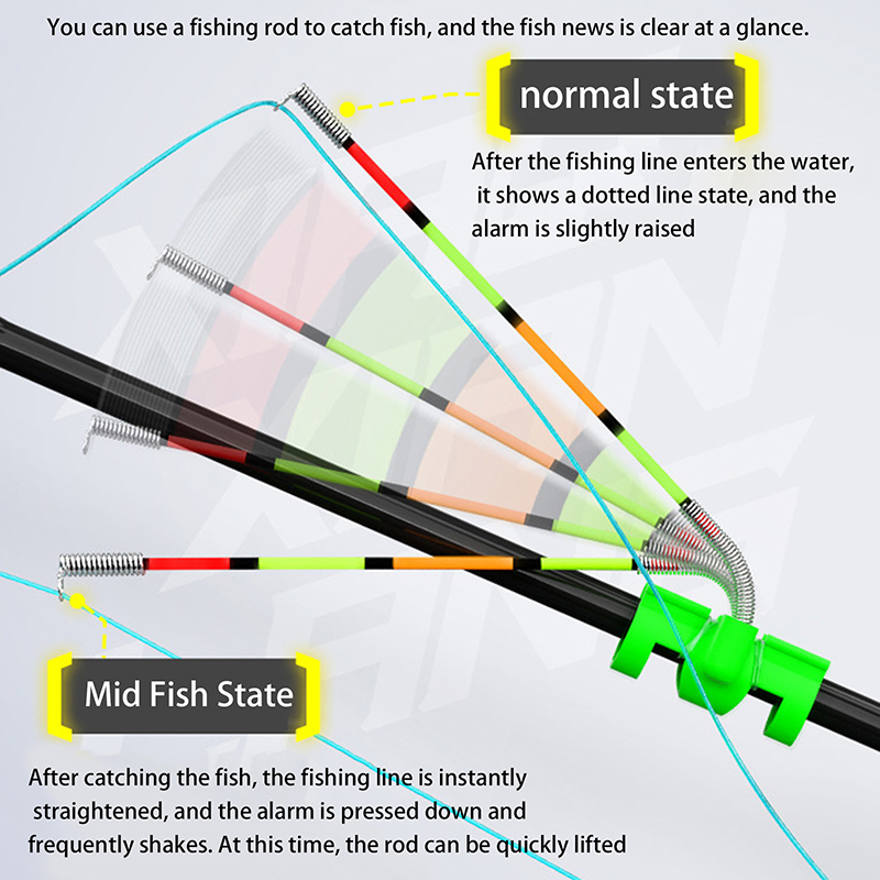 Alat Pancing Malam Hari, Tongk - Fishing Lure Topwater ulasan dan harga
